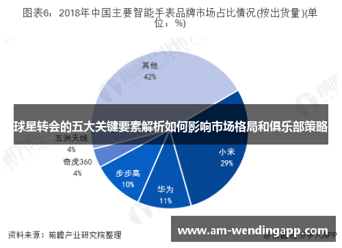球星转会的五大关键要素解析如何影响市场格局和俱乐部策略
