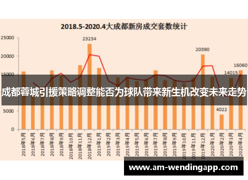 成都蓉城引援策略调整能否为球队带来新生机改变未来走势