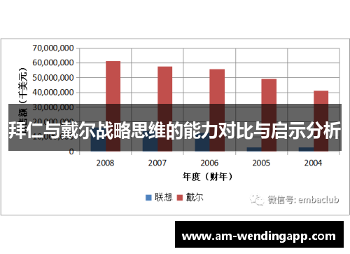 拜仁与戴尔战略思维的能力对比与启示分析