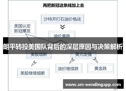 朗平转投美国队背后的深层原因与决策解析 朗平转投美国队背后的深层原因与决策解析