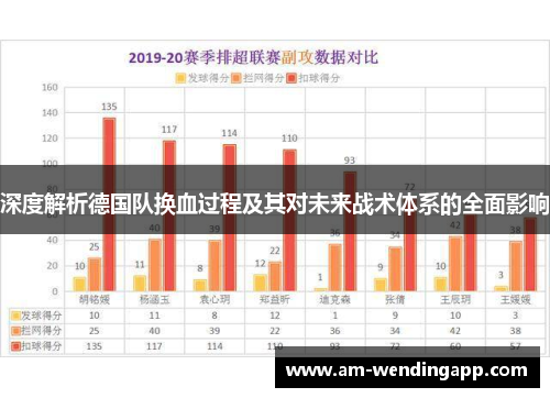 深度解析德国队换血过程及其对未来战术体系的全面影响 深度解析德国队换血过程及其对未来战术体系的全面影响