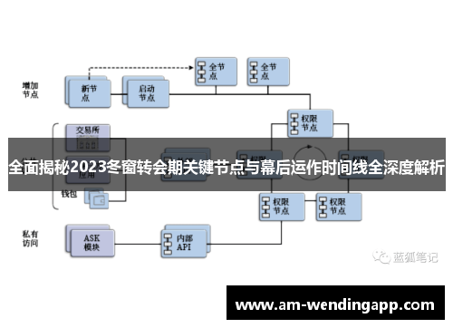 全面揭秘2023冬窗转会期关键节点与幕后运作时间线全深度解析 全面揭秘2023冬窗转会期关键节点与幕后运作时间线全深度解析