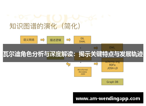 瓦尔迪角色分析与深度解读:揭示关键特点与发展轨迹 瓦尔迪角色分析与深度解读:揭示关键特点与发展轨迹