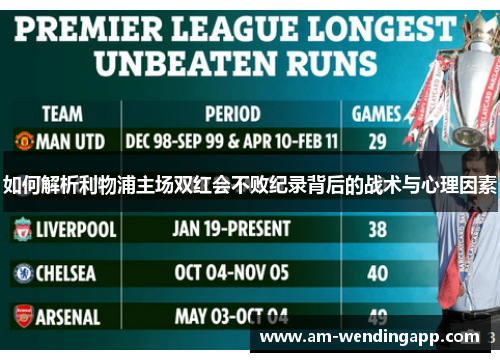 如何解析利物浦主场双红会不败纪录背后的战术与心理因素
