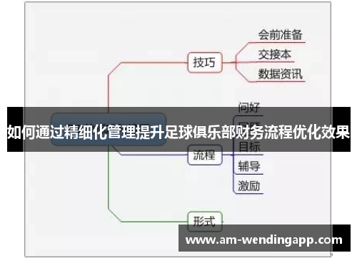 如何通过精细化管理提升足球俱乐部财务流程优化效果
