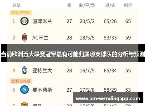当前欧洲五大联赛冠军最有可能归属哪支球队的分析与预测