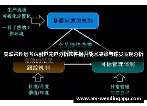 曼联管理层考虑引进先进分析软件提升战术决策与球员表现分析