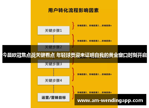 今晨欧冠焦点战关键看点 年轻球员迎来证明自我的黄金窗口时刻开启