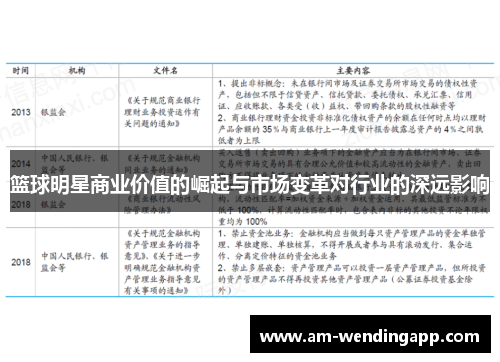 篮球明星商业价值的崛起与市场变革对行业的深远影响