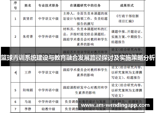 篮球青训系统建设与教育融合发展路径探讨及实施策略分析