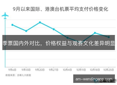 季票国内外对比，价格权益与观赛文化差异明显
